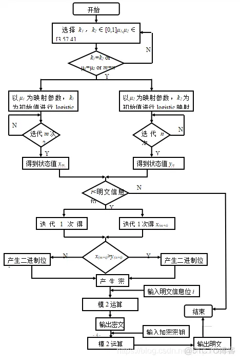 【语音加密】基于混沌算法的语音信号加密解密matlab源码_语音加密_03