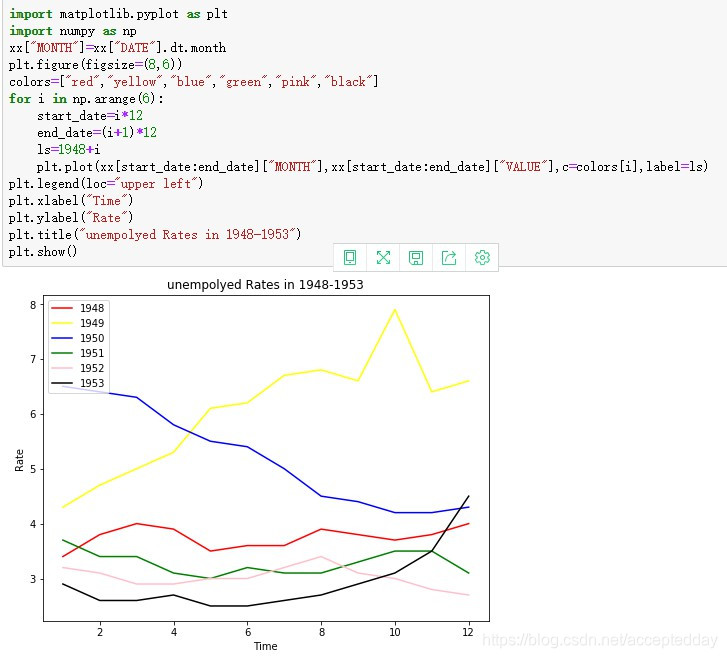 [外链图片转存失败(img-3wCQKPOJ-1564385846946)(C:\Users\爱拼才会赢\Desktop\python\Python_04\例子\例子9.jpg)]