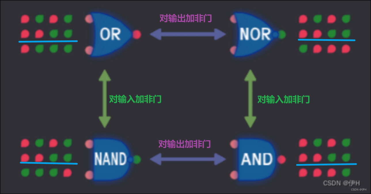 turing complete(图灵完备)——通过谜题，学习处理器架构