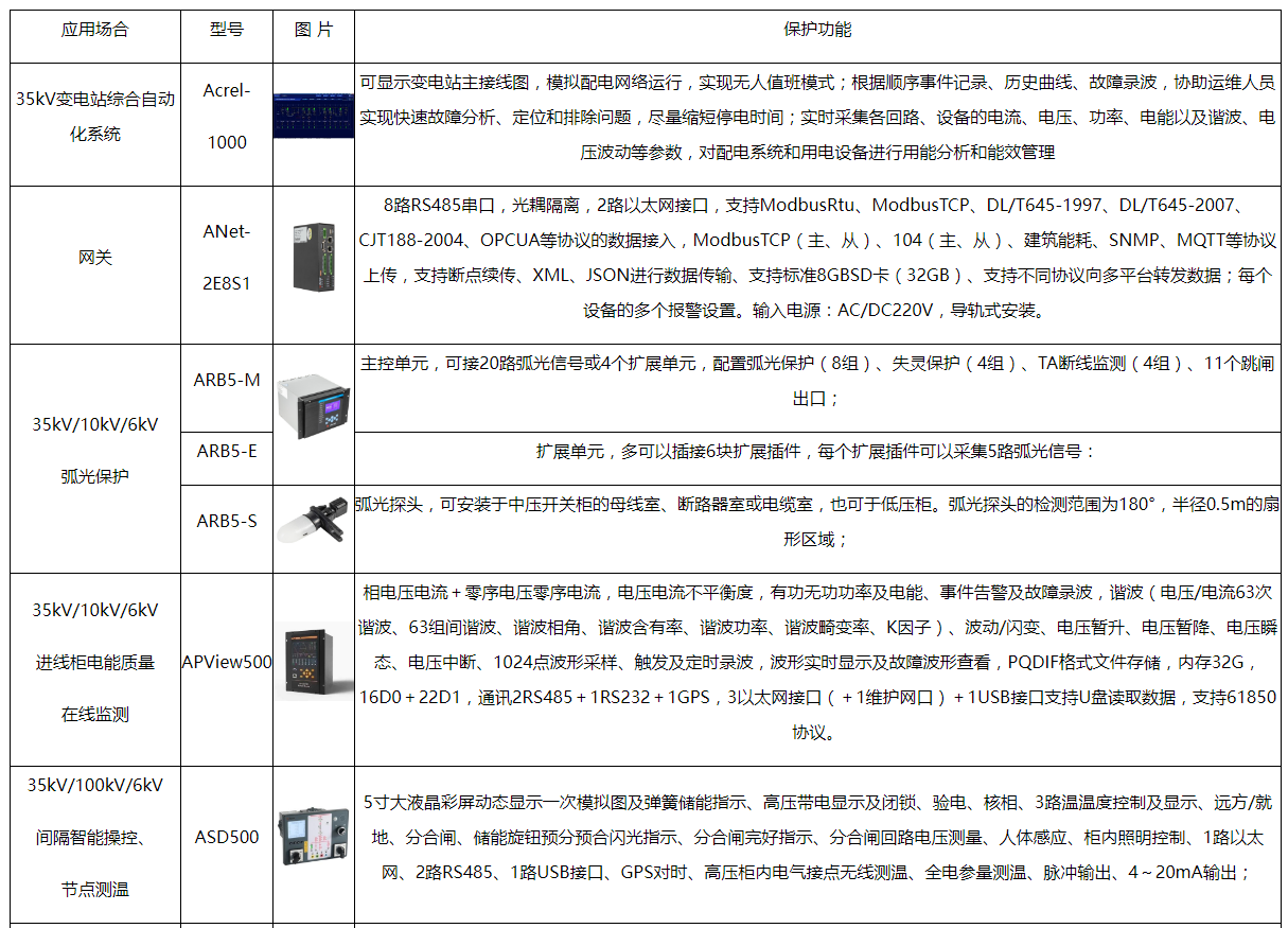 变电站无人值守监控系统如何在变电站运行