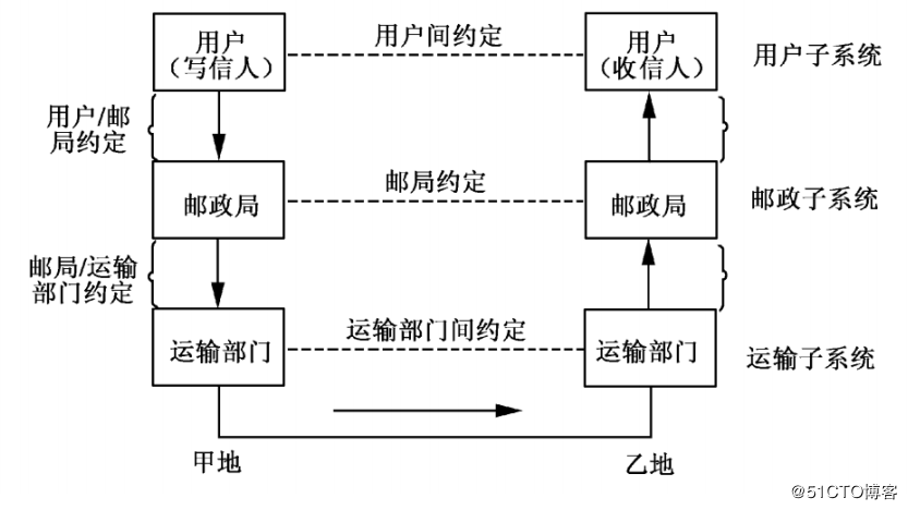 微信截图_20190801142439.png