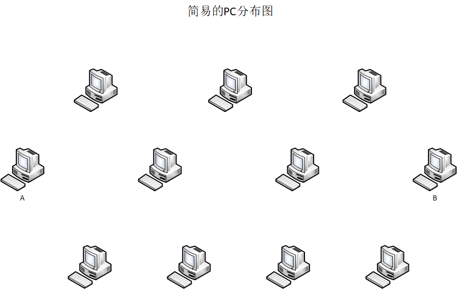 简易局域网PC分布图