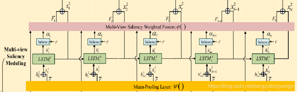 Multi-View Saliency Guided Deep Neural Network for 3-D Object Retrieval ...