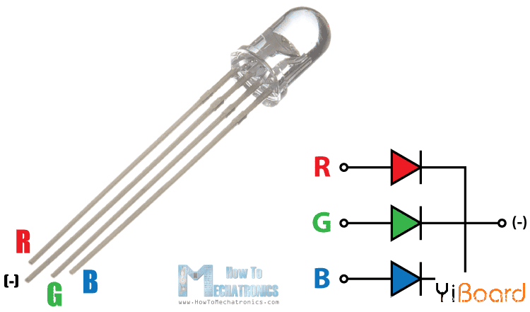 RGB LED灯的结构