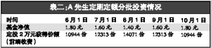 基民高位生存两步减震