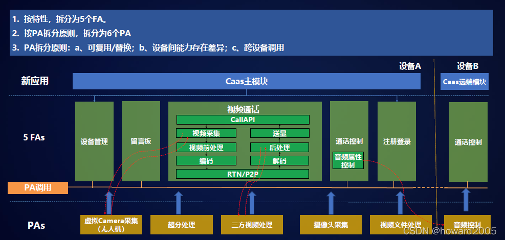 在这里插入图片描述 https://i-blog.csdnimg.cn/blog_migrate/e8c610d4ce2d2896732e0aa90a52203d.png