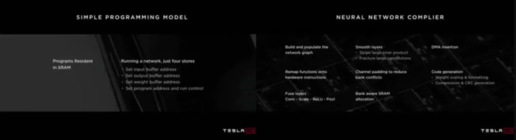 多角度解析Tesla FSD自动驾驶芯片
