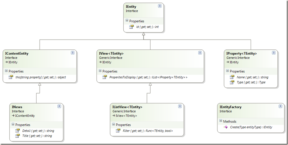 EntitiesClassDiagram