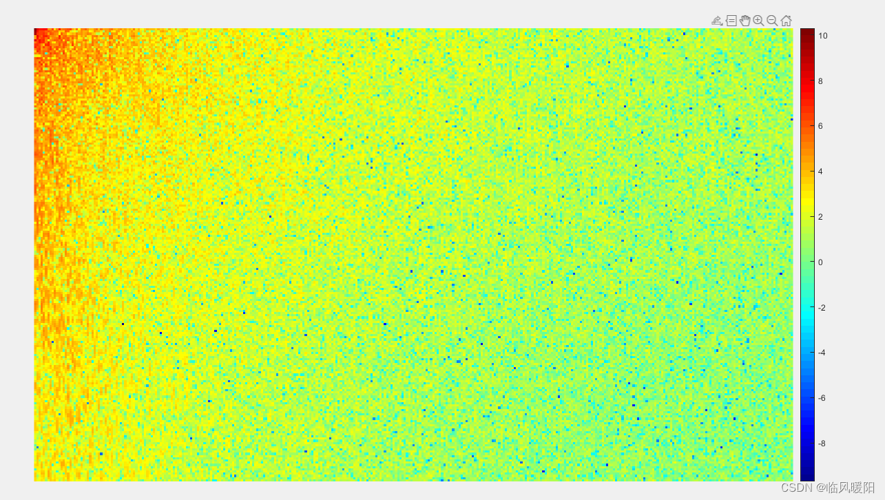 MATLAB对autumn.tif文件计算二维DCT变换_matlab的autumn-CSDN博客