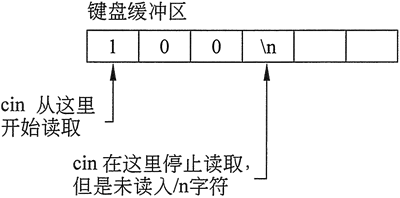 C++ cin.get用法(详解版)-CSDN博客