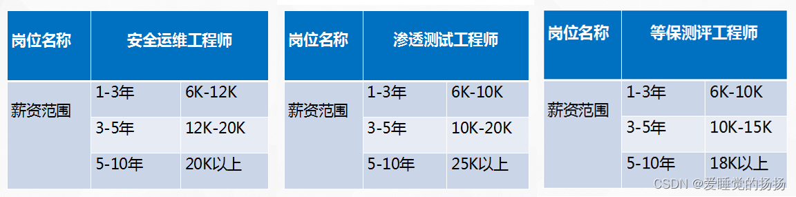 在这里插入图片描述 https://i-blog.csdnimg.cn/blog_migrate/e8d1d200b908db863b57e6f5b9eecbcc.png