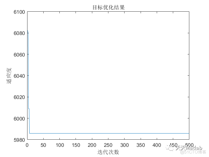 【微电网优化】基于遗传算法实现风光蓄电池微电网优化调度附matlab代码_遗传算法_03