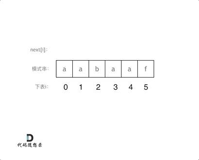 https://code-thinking.cdn.bcebos.com/gifs/KMP%E7%B2%BE%E8%AE%B23.gif