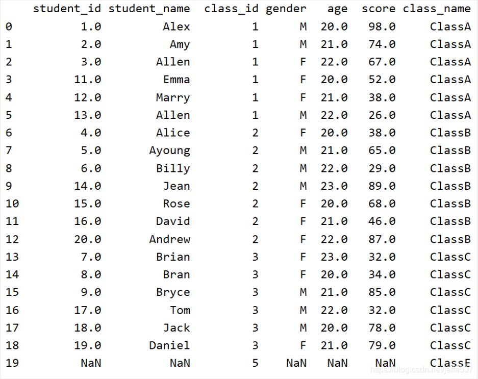 [外链图片转存失败,源站可能有防盗链机制,建议将图片保存下来直接上传(img-0oAJW6kE-1585033207035)(C:\Users\dell\AppData\Roaming\Typora\typora-user-images\1578212984252.png)]
