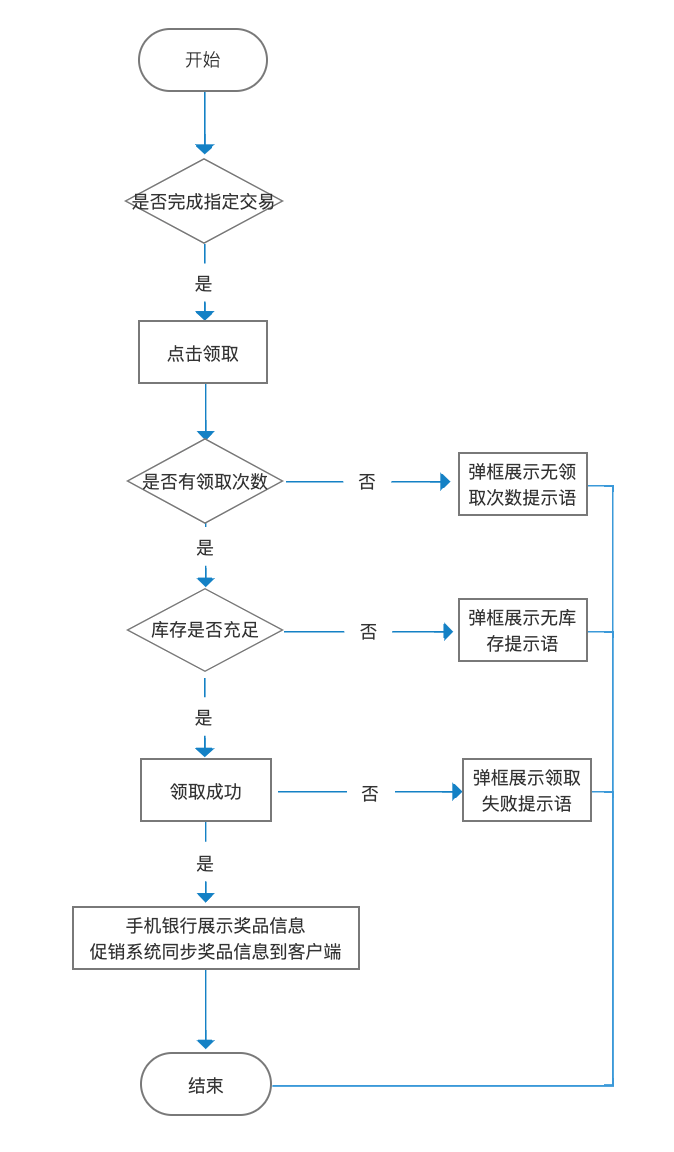 权益流程图