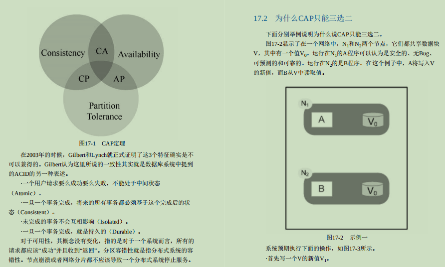 干货来袭!阿里技术官甩出的内部首推分布式系统开发笔记太顶了