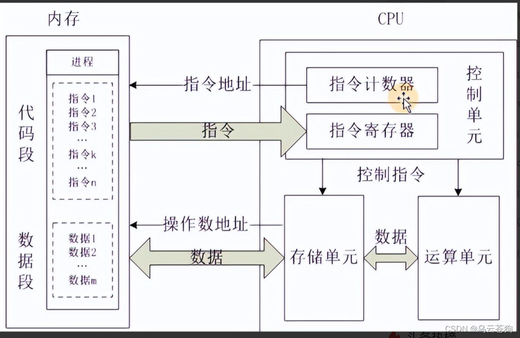 CPU性能分析：上下文切换与资源瓶颈-CSDN博客
