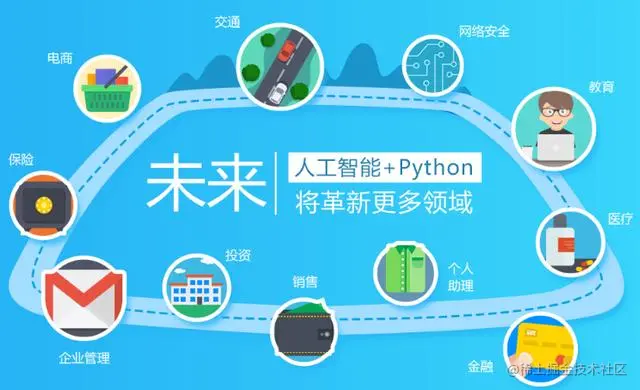 要转行Python又不清楚行业现状和前景,这样怎么能行?