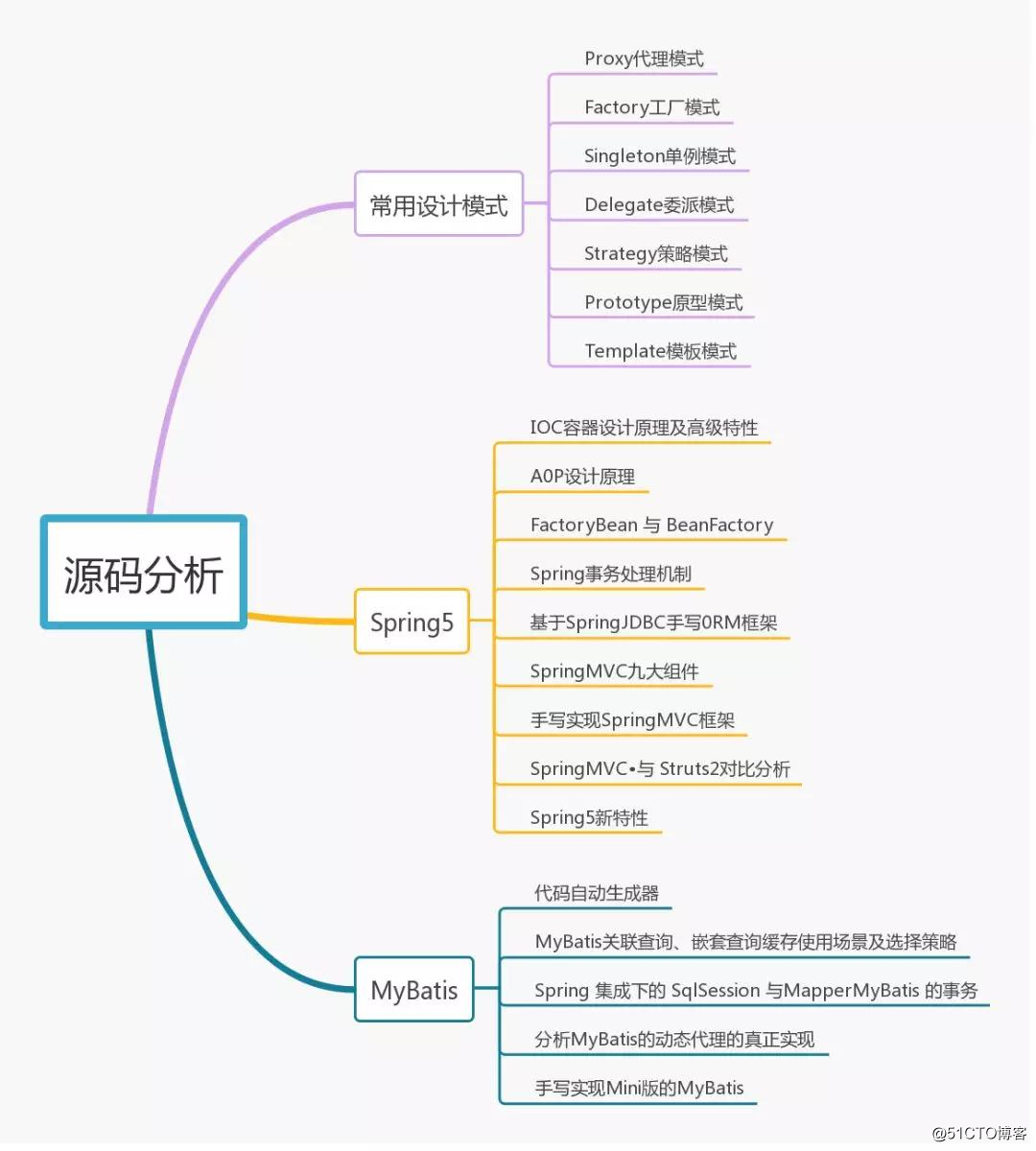 月薪8k和月薪38K的程序员差距在哪里？