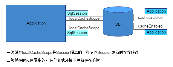 722072-20180529205616220-743534458.png