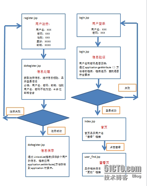 QQ截图20150319093953.png wKiom1UKTf2wA8qjAAIktpRCuqs537.jpg