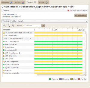 VisualVM Threads tab VisualVM Threads tab