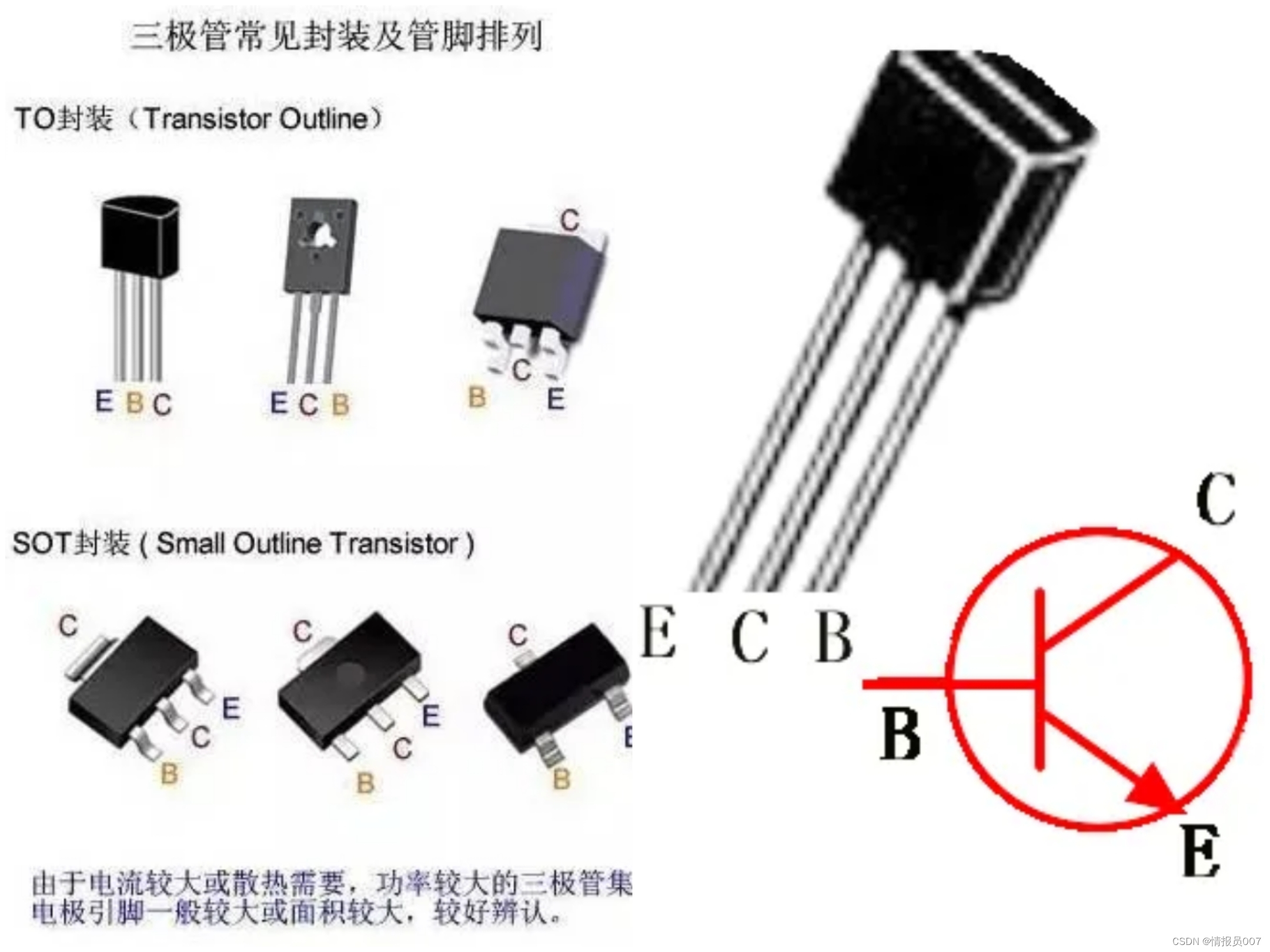三极管基础知识-CSDN博客