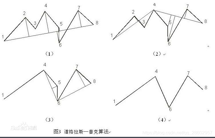 道格拉斯图解
