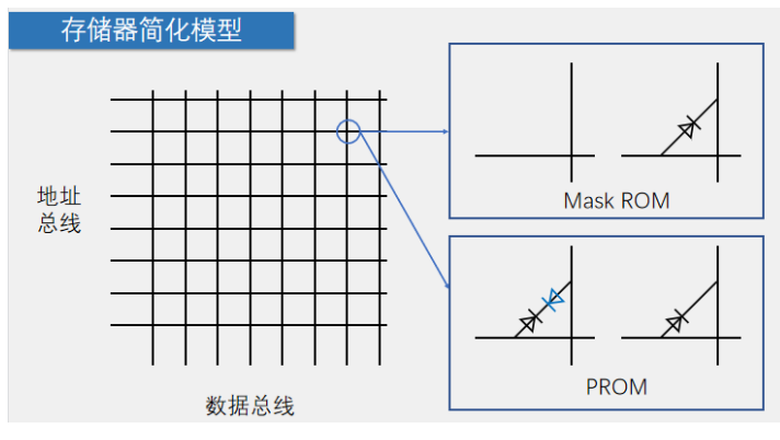 [外链图片转存失败,源站可能有防盗链机制,建议将图片保存下来直接上传(img-idvPpUlY-1669904369137)(https://gitee.com/best_future/future_fighting/raw/master/image-20221123214111219.png)]