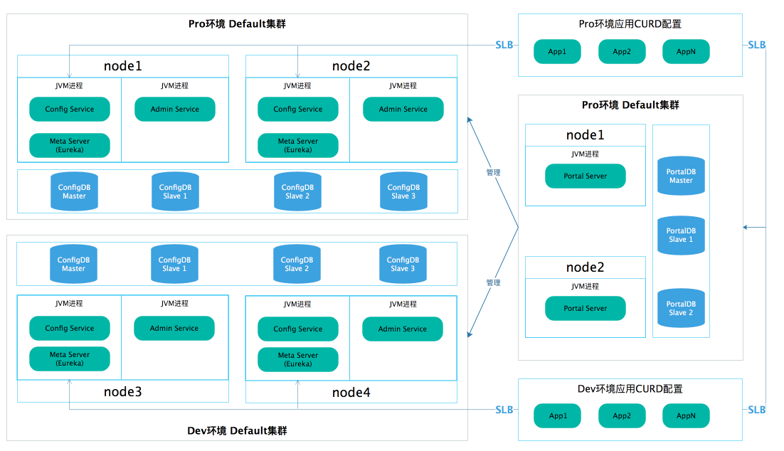 apollo_deployment_architecture.png