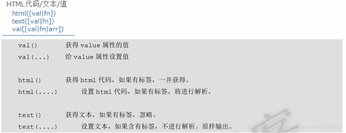 属性操作