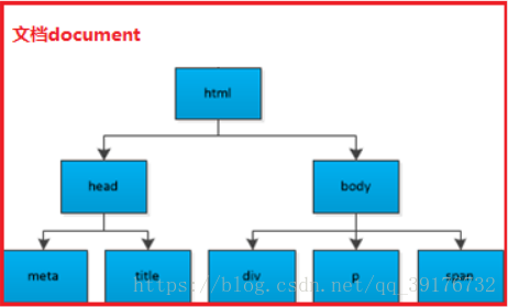 node