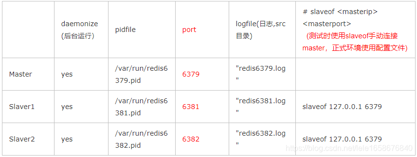 Redis主从配置