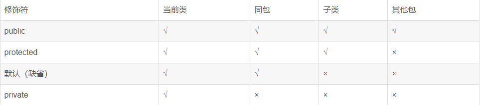 Java开发面试干货！java面向对象面试题——经典实用，面试必看