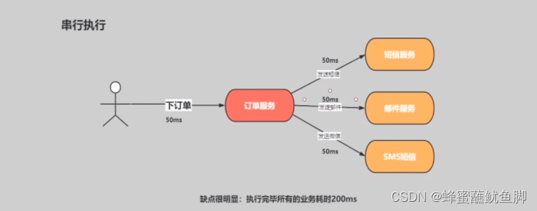 [外链图片转存失败,源站可能有防盗链机制,建议将图片保存下来直接上传(img-SMA5ar0w-1661148906405)(C:\Users\77278\AppData\Roaming\Typora\typora-user-images\image-20220730124326458.png)]