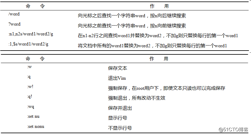 vim介绍