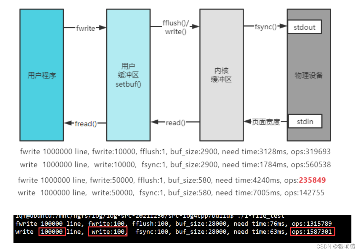 异步日志方案log4cpp-CSDN博客
