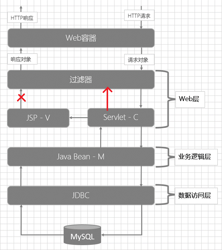 https://i-blog.csdnimg.cn/blog_migrate/e910a8910fbb53e55aa32d5dbcad2cf1.png