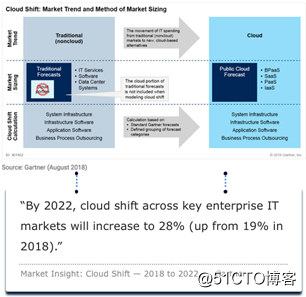“不是不需要运维工程师，是人人皆是运维”|对话阿里云MVP蒋烁淼（上）