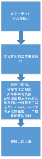 1516524-20190316015102018-1900350261.png