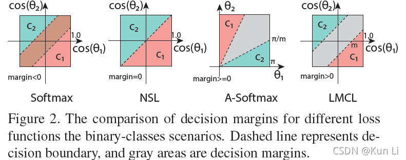 cosface:large margin cosine loss for deep face recognition_cosface ...