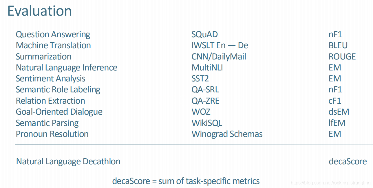 CS224N学习笔记(十七）Multitask learning_multitask learning as question  answering-CSDN博客