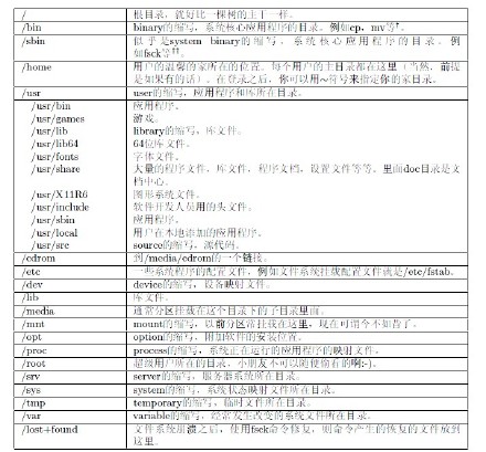 Linux学习笔记之系统路径和命令