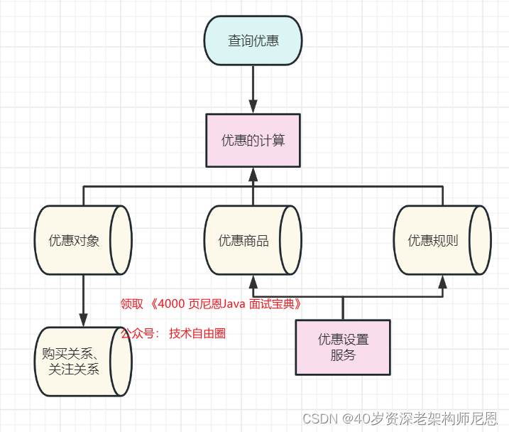 记录些Spring+题集(34)-CSDN博客