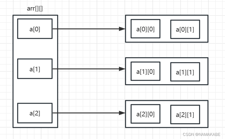 Java数组详解:声明、创建、初始化与操作-CSDN博客