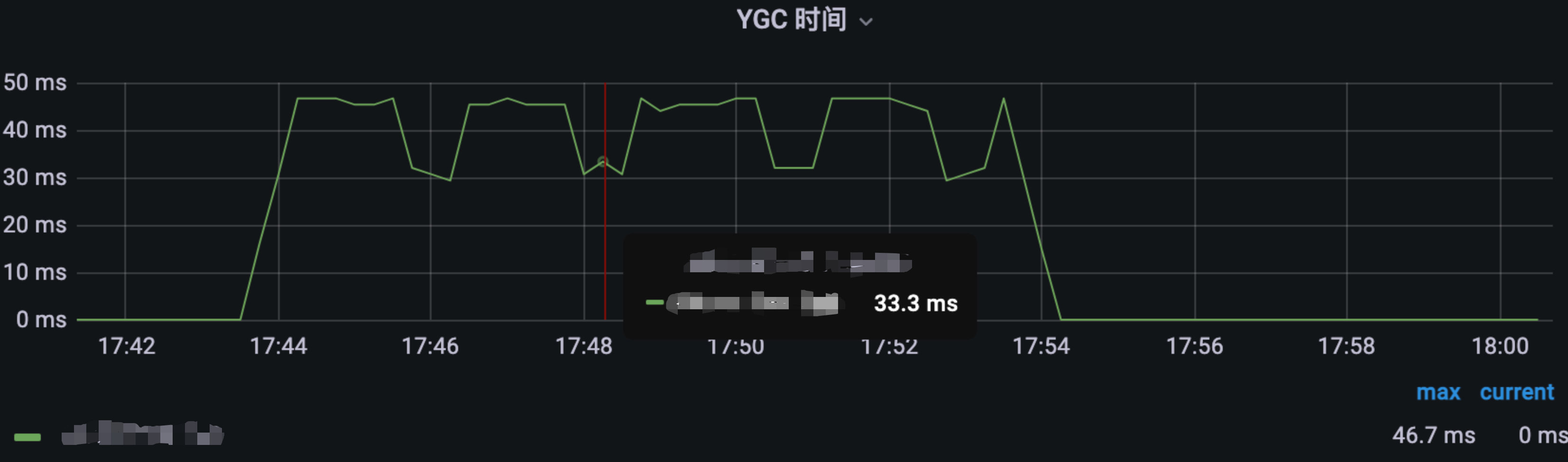 优化后GC时间