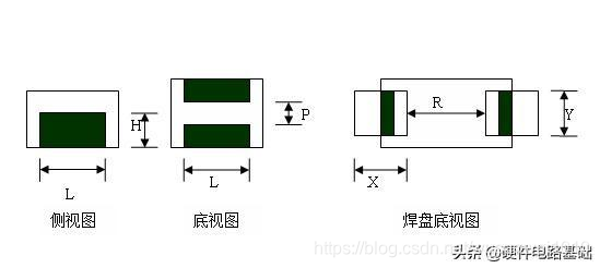 Cadence封装尺寸总结