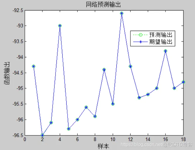 【lssvm预测】基于粒子群优化lssvm实现预测matlab源码_粒子群算法_06