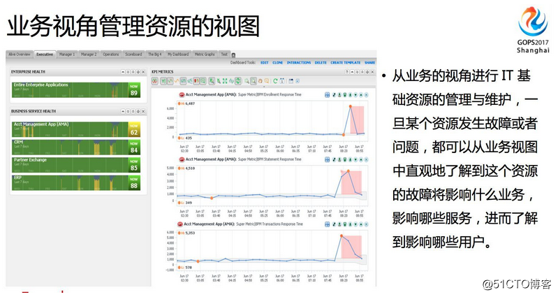 智能运维就是由 AI 代替运维人员？
