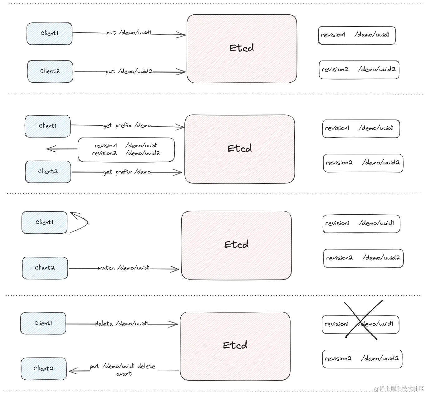 Etcd分布式锁的实现步骤.png